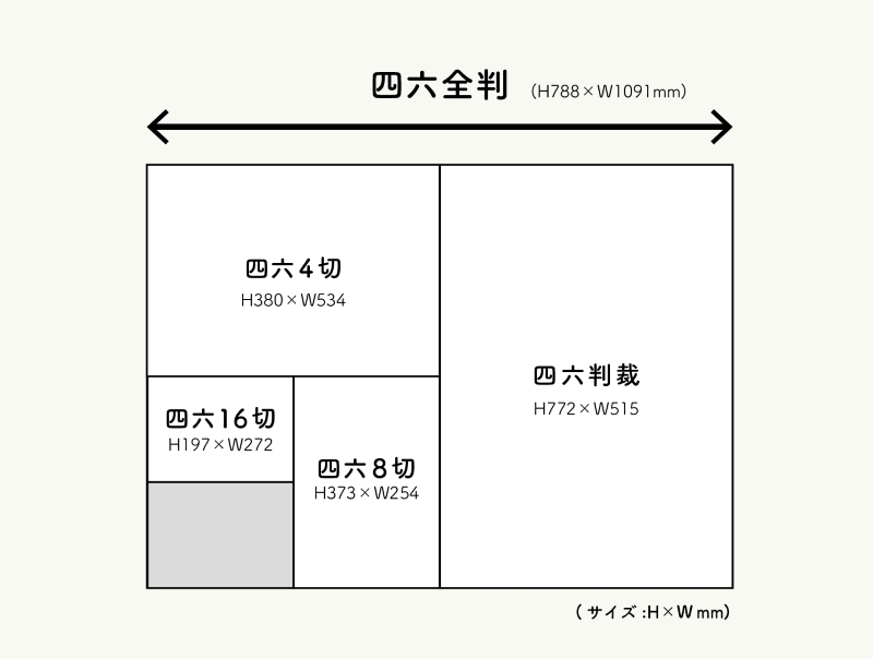 四六全版のサイズ例