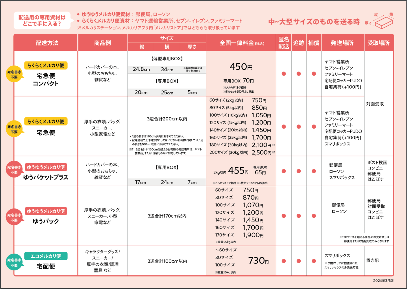 安い 本 発送 一 番 安い