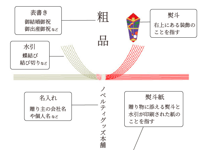 熨斗紙の一例