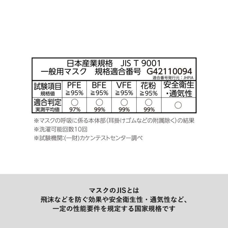 ぴったりフィットマスク Sサイズ グレー（6）