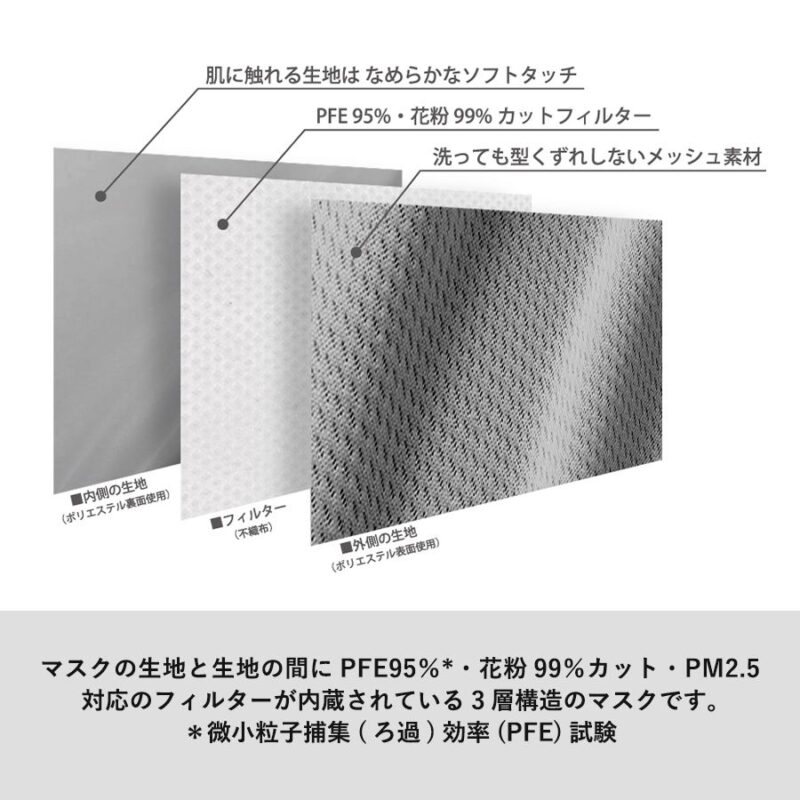 ぴったりフィットマスク Mサイズ ネイビー（4）