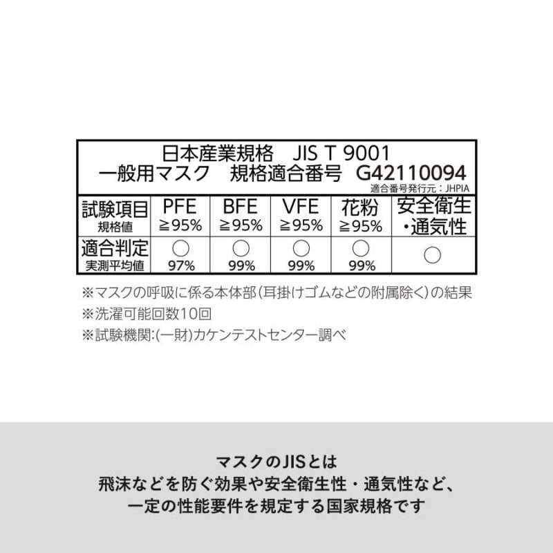 ぴったりフィットマスク Mサイズ グレー（6）