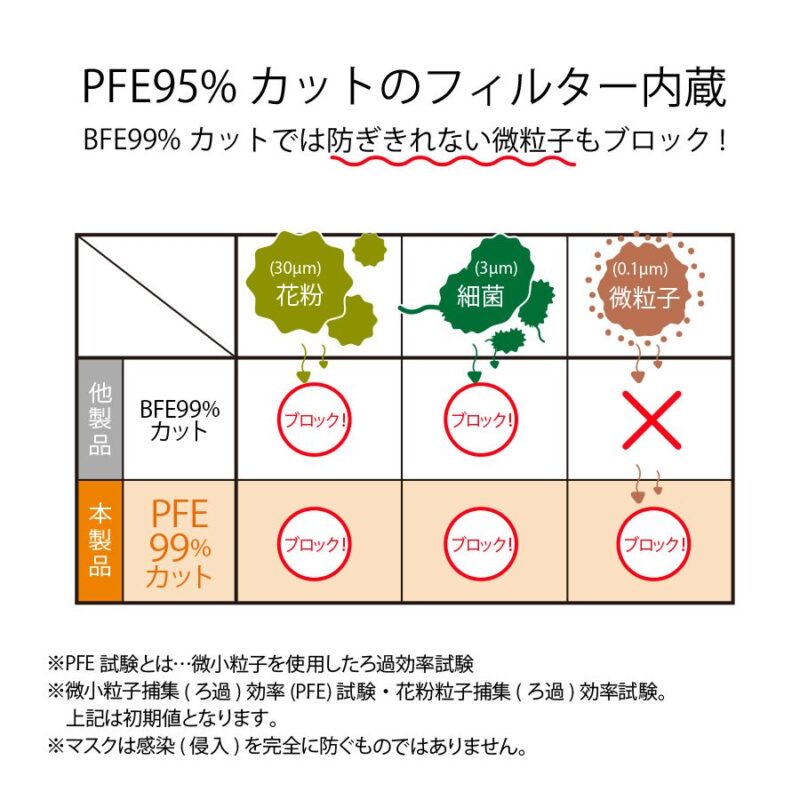 フレーム内蔵 口元ゆとり空間マスク グレー（6）