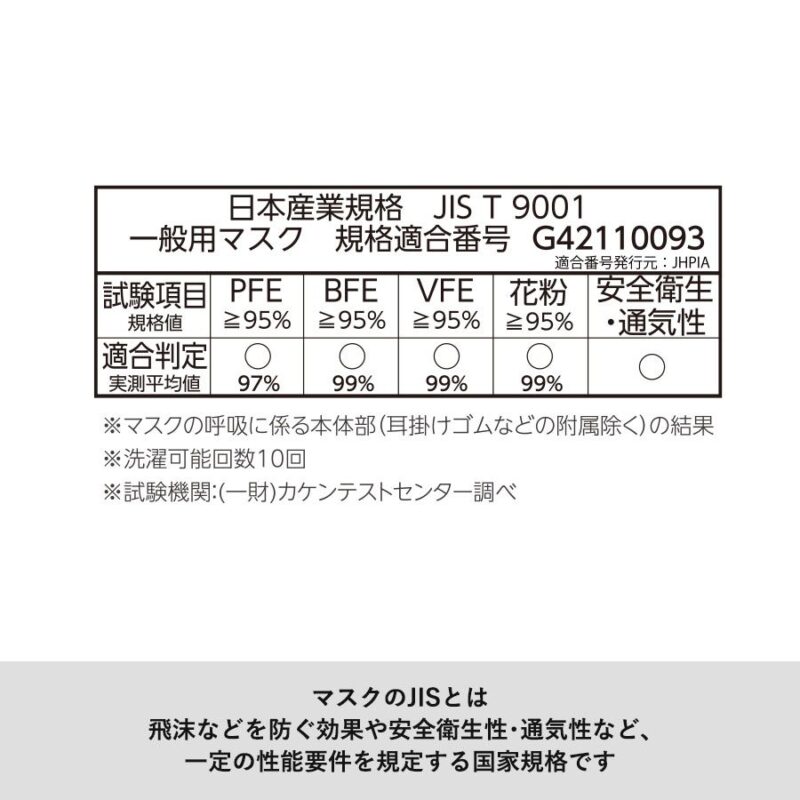 ぴったりフィットマスク(接触冷感) Sサイズ  グレー（4）