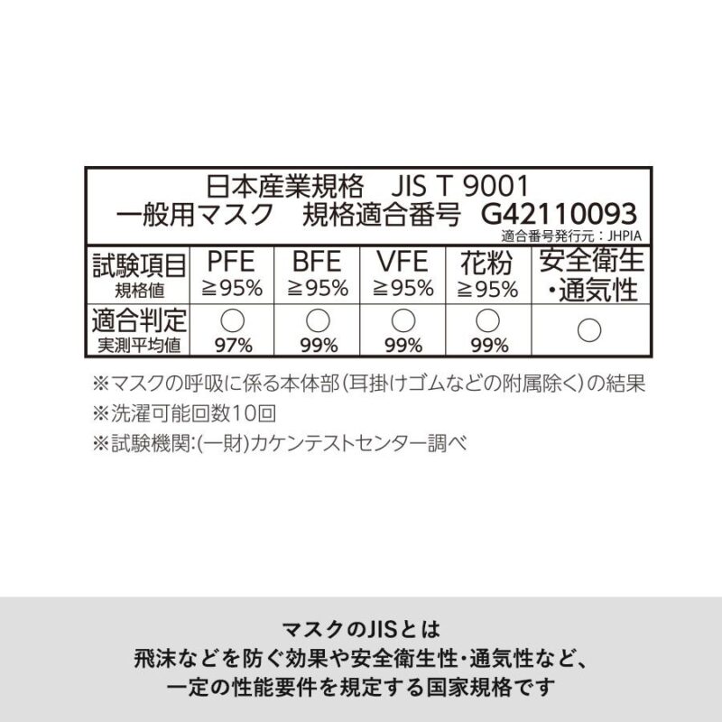 ぴったりフィットマスク(接触冷感) Mサイズ ネイビー（6）