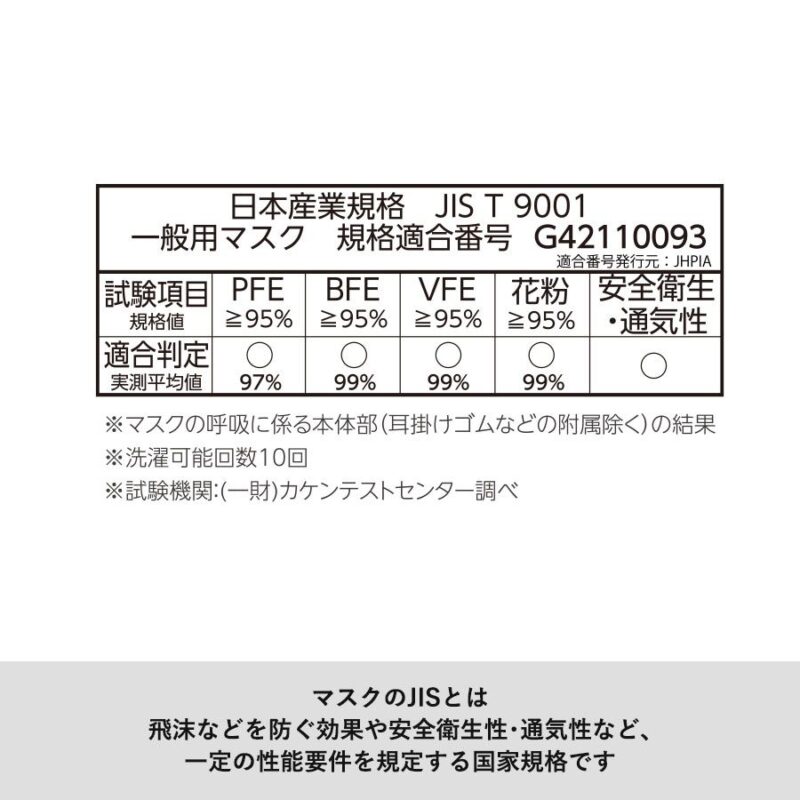 ぴったりフィットマスク(接触冷感) Lサイズ ネイビー（5）