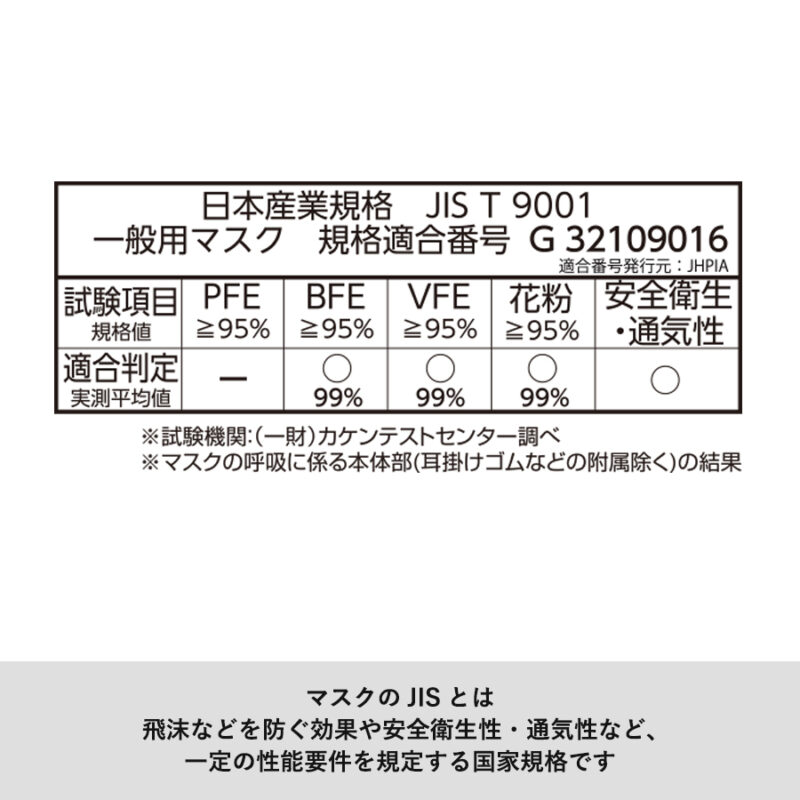 衛生マスク 100枚入リ ホワイト（5）