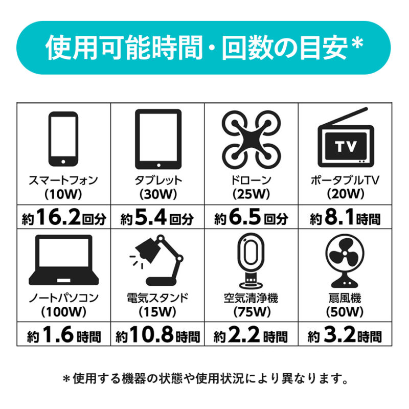 ポータブル電源120W オレンジ（4）