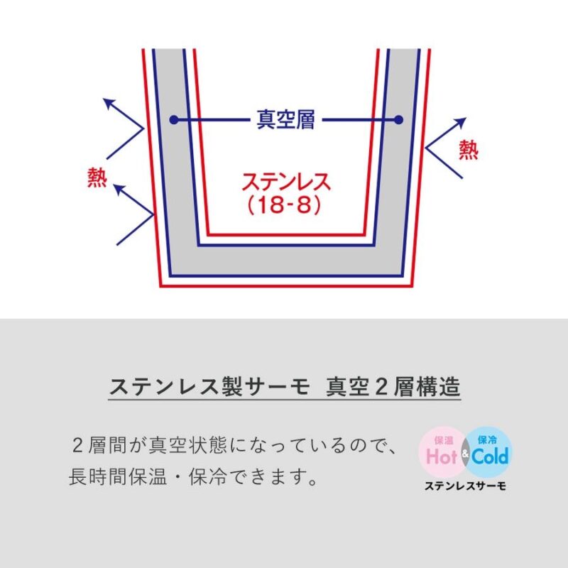 Maluttoワンタッチサーモステンレスボトル420ml スモークピンク（6）